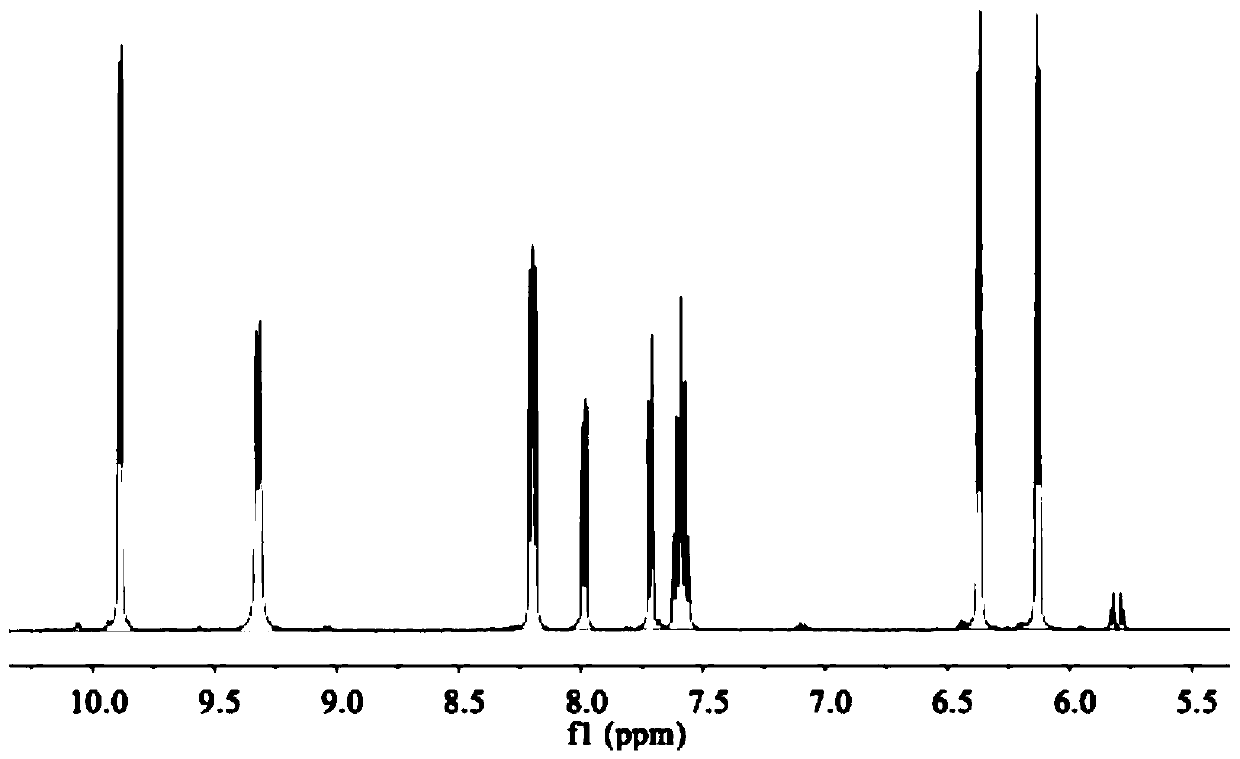 A kind of aromatic hydrocarbon ruthenium complex and its preparation method and application