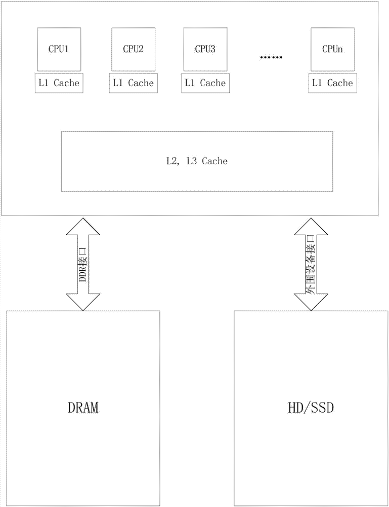 Cell array calculation system