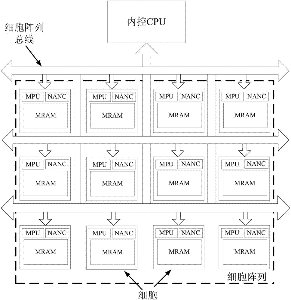 Cell array calculation system