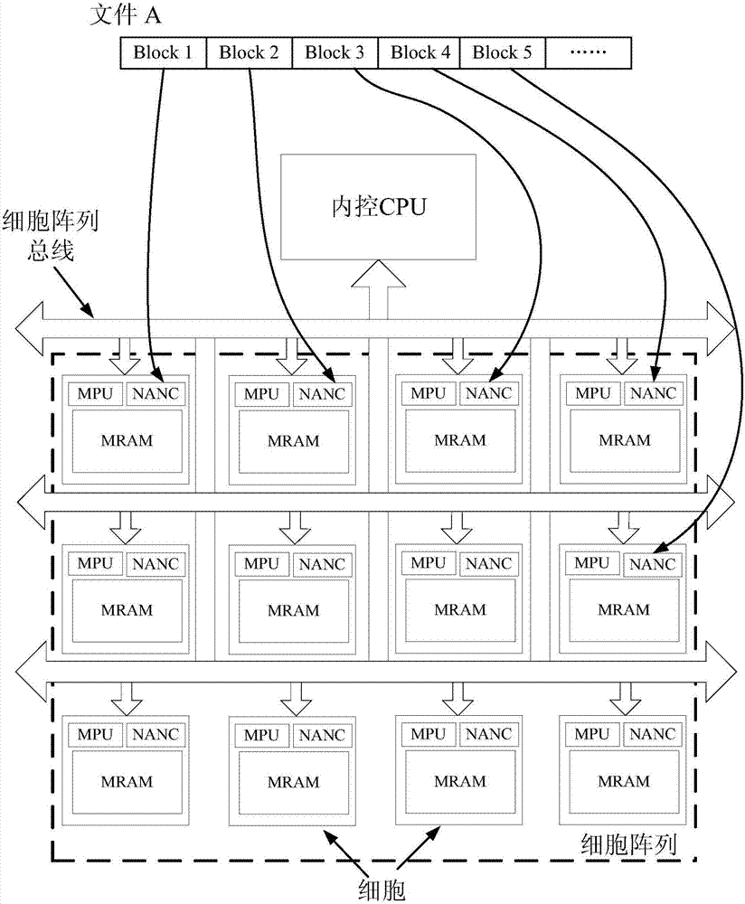 Cell array calculation system