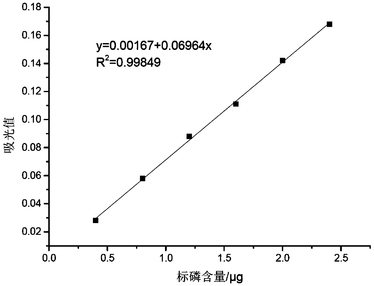 Preparing method of lecithin of tuna roes