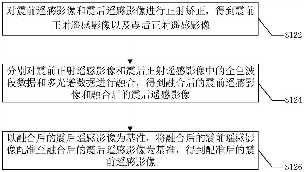 Landslide detection method, device and equipment and storage medium