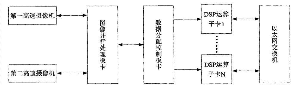 Geometric correction and disparity extraction device of binocular camera