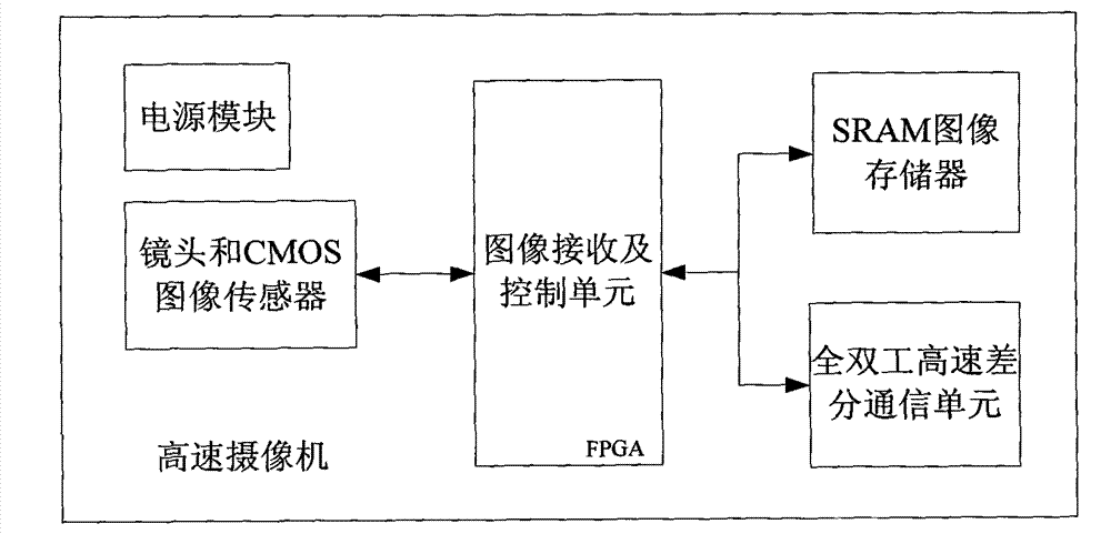 Geometric correction and disparity extraction device of binocular camera