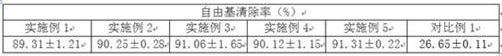 Antioxidant skincare composition containing L-vitamin C and preparation method thereof