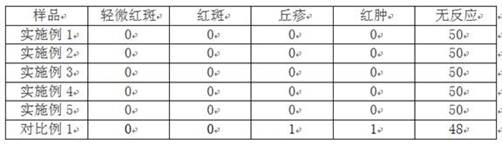 Antioxidant skincare composition containing L-vitamin C and preparation method thereof