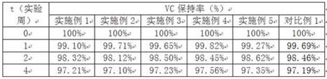 Antioxidant skincare composition containing L-vitamin C and preparation method thereof