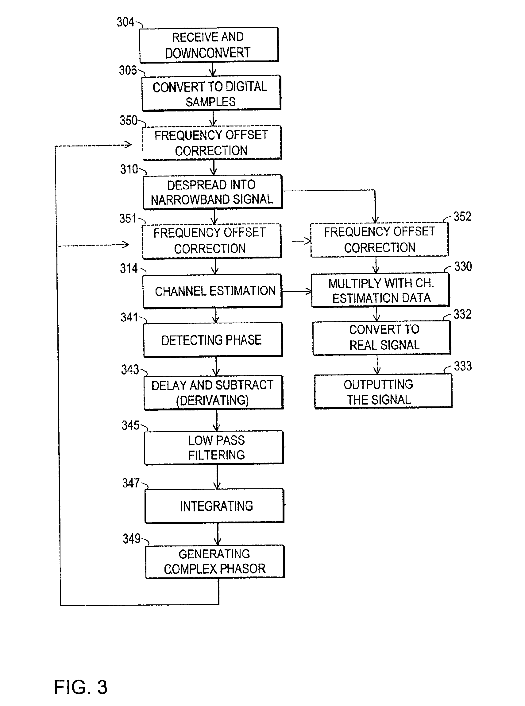 Method and arrangement for reducing frequency offset in a radio receiver