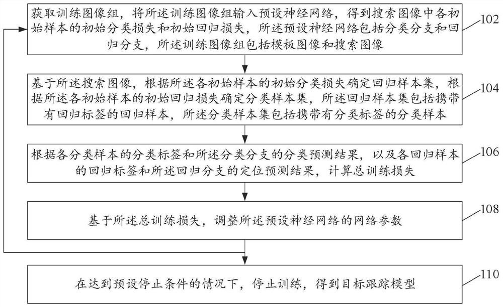 Target tracking method and device