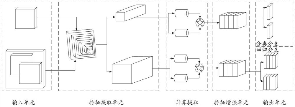 Target tracking method and device