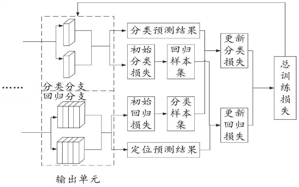 Target tracking method and device