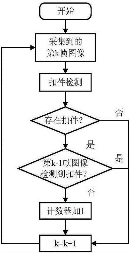 High-speed rail fastener detection and counting method and system based on machine vision