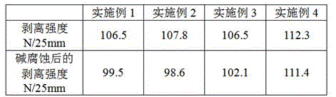 A kind of preparation method of high temperature-resistant adhesive used for metal and PVC connection