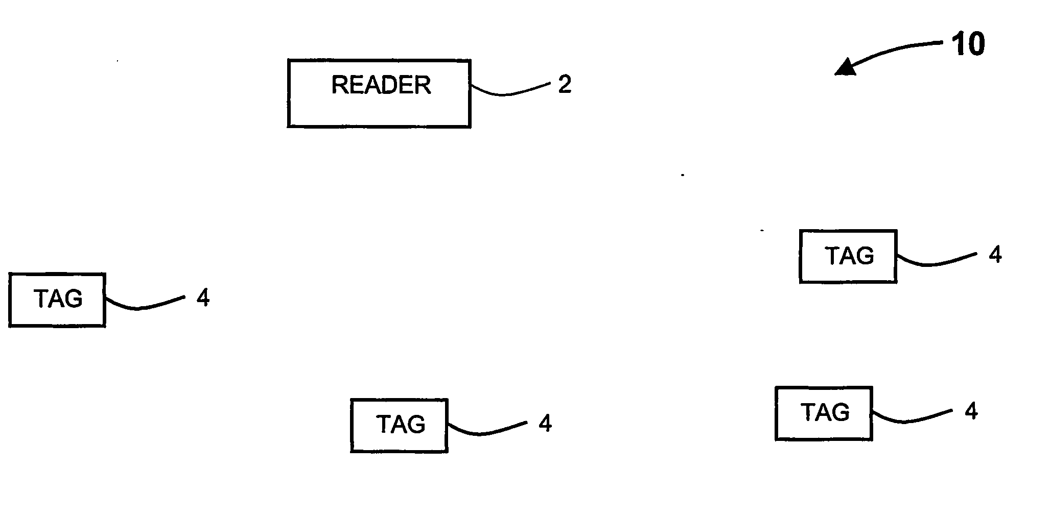 Method and system for distance determination of rf tags