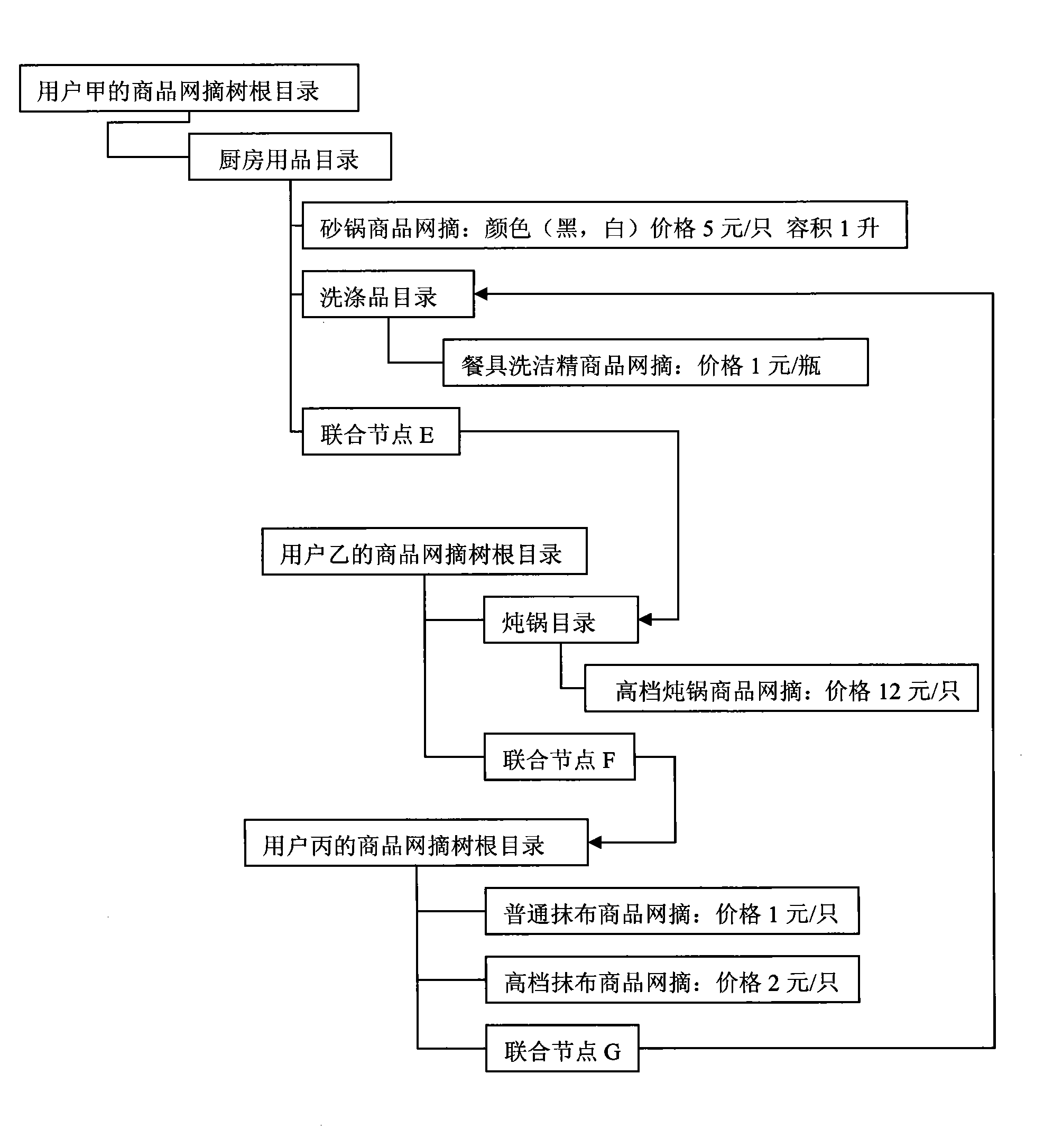 Order acquisition system and method based on SNS system