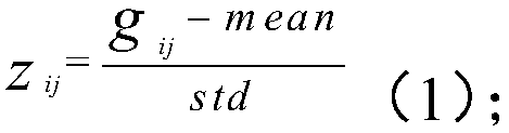 Method of inferring gene pathway activity