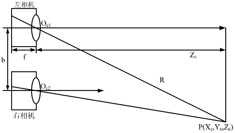 Method for barrier perception based on airborne binocular vision