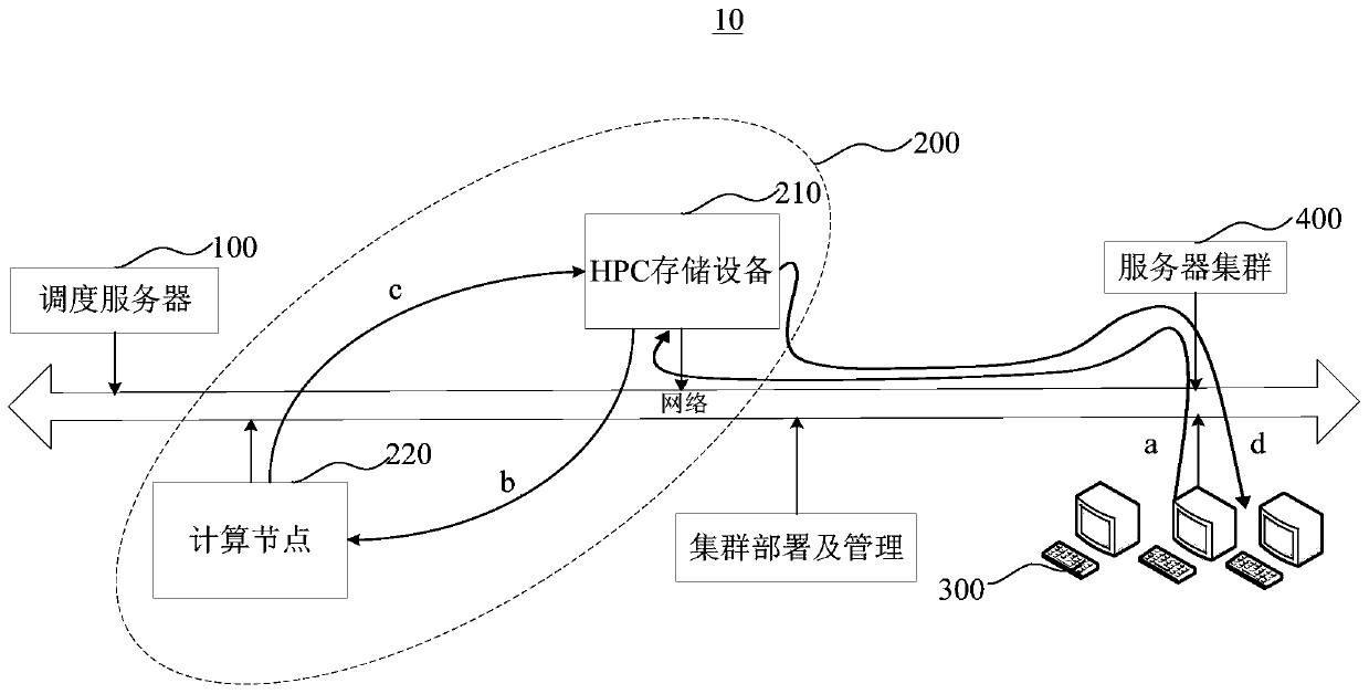 Data processing method