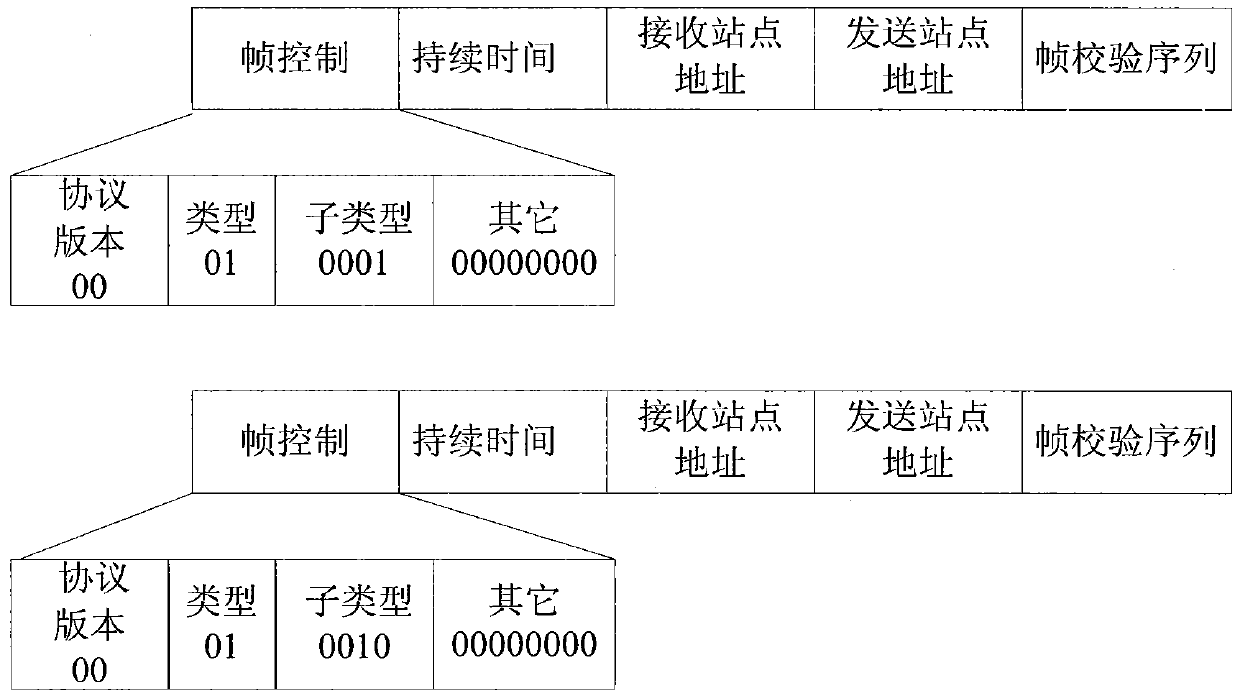 Mine wifi system and its implementation method with the function of secondary spread spectrum accurate distance measurement