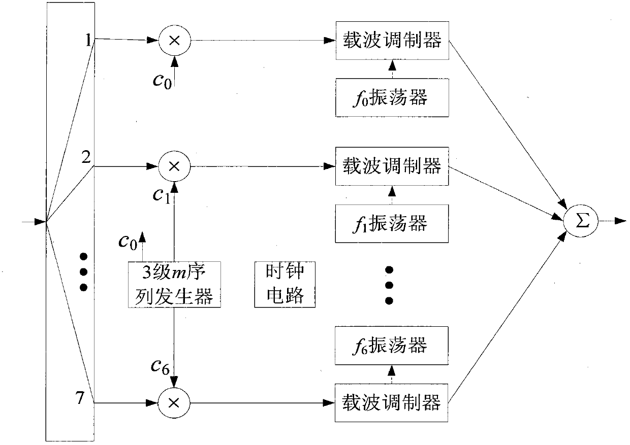 Mine wifi system and its implementation method with the function of secondary spread spectrum accurate distance measurement