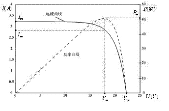 High-efficiency mppt control strategy applicable to photovoltaic system