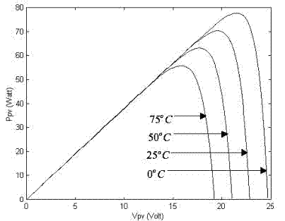 High-efficiency mppt control strategy applicable to photovoltaic system