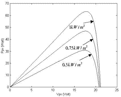 High-efficiency mppt control strategy applicable to photovoltaic system