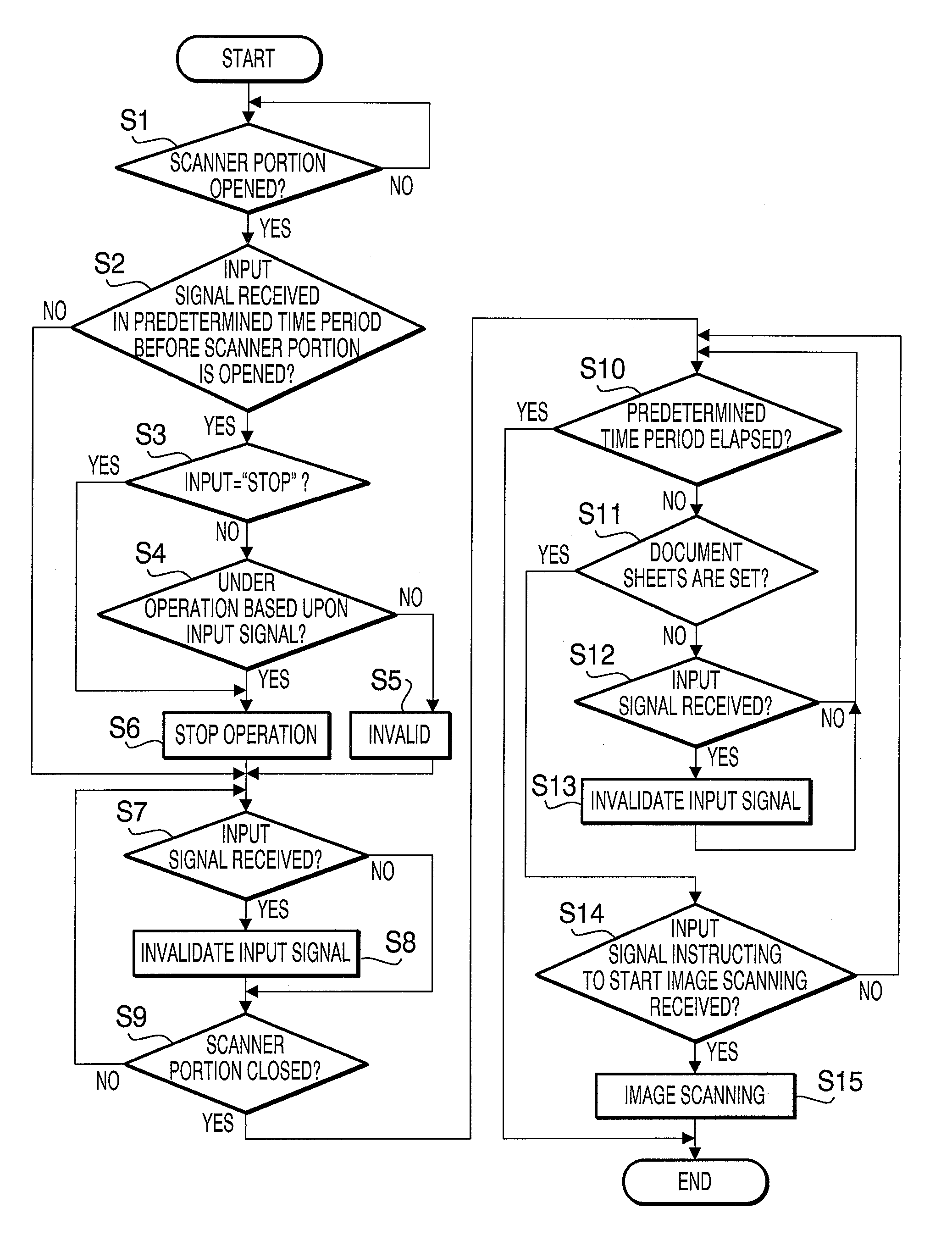 Imaging Forming Apparatus