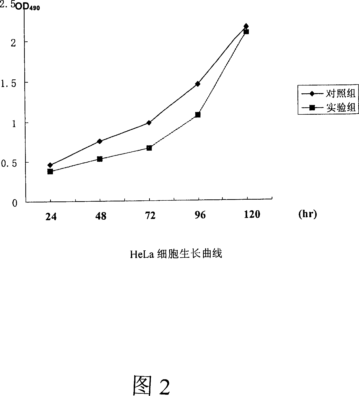 Use of red nocardial cell wall skeleton in preparation of medicine