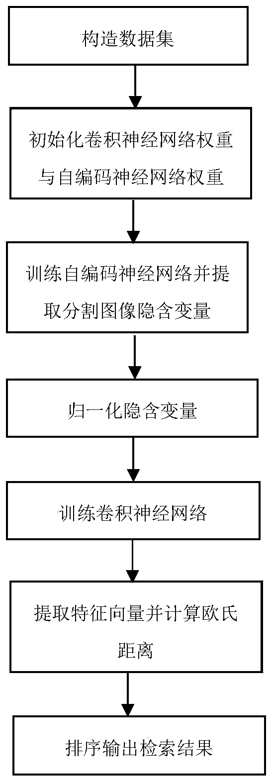 A neural network feature learning method based on image self-encoding