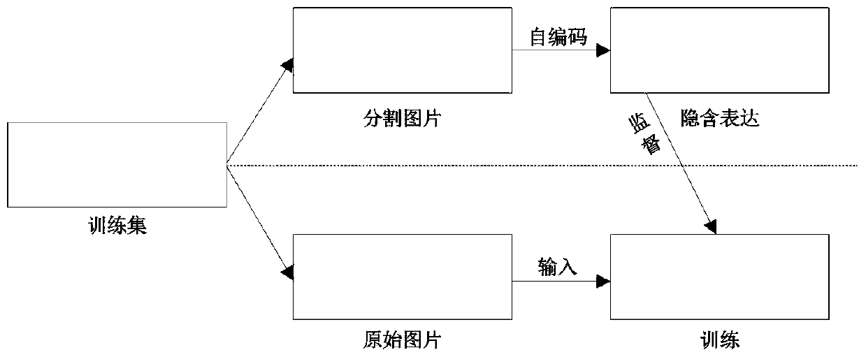 A neural network feature learning method based on image self-encoding