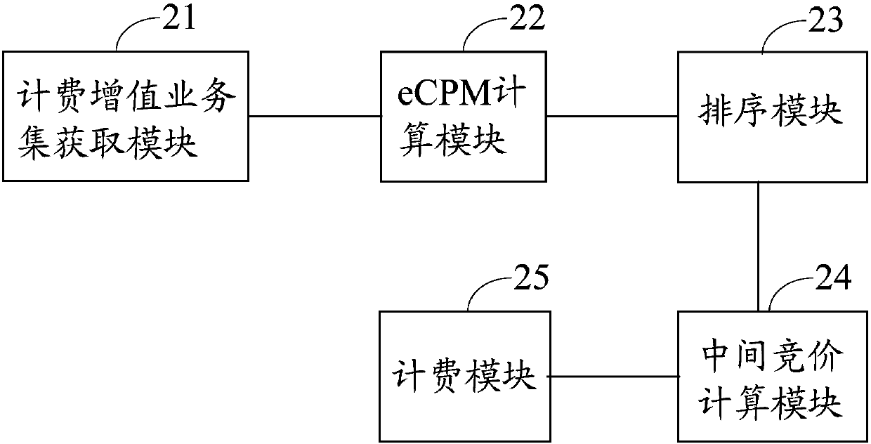 Method and apparatus for charging value-added services, and electronic device