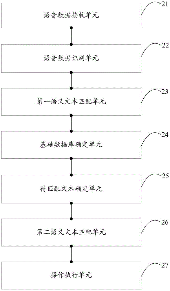 Speech interaction method and device