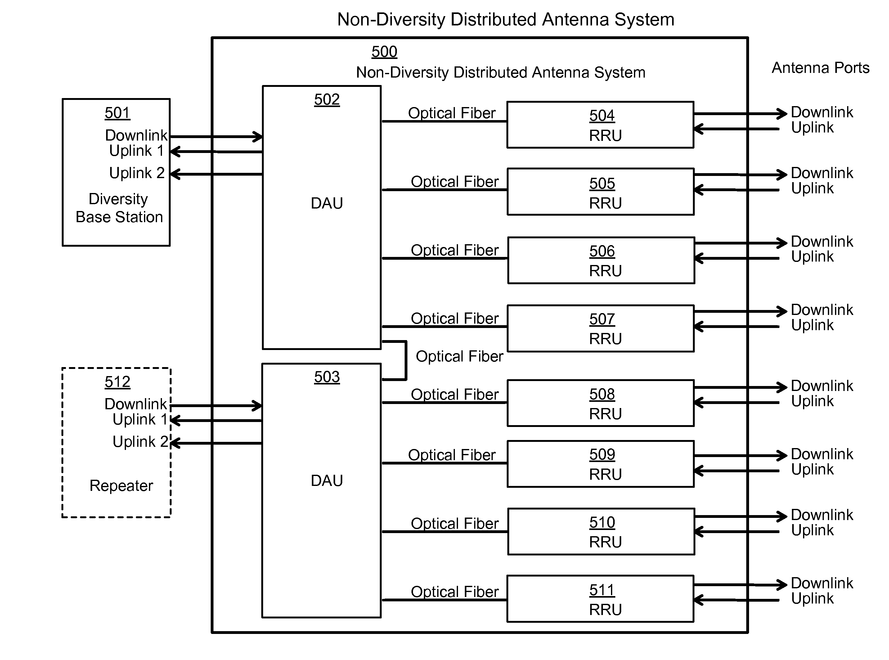 Software configurable distributed antenna system and method for reducing uplink noise