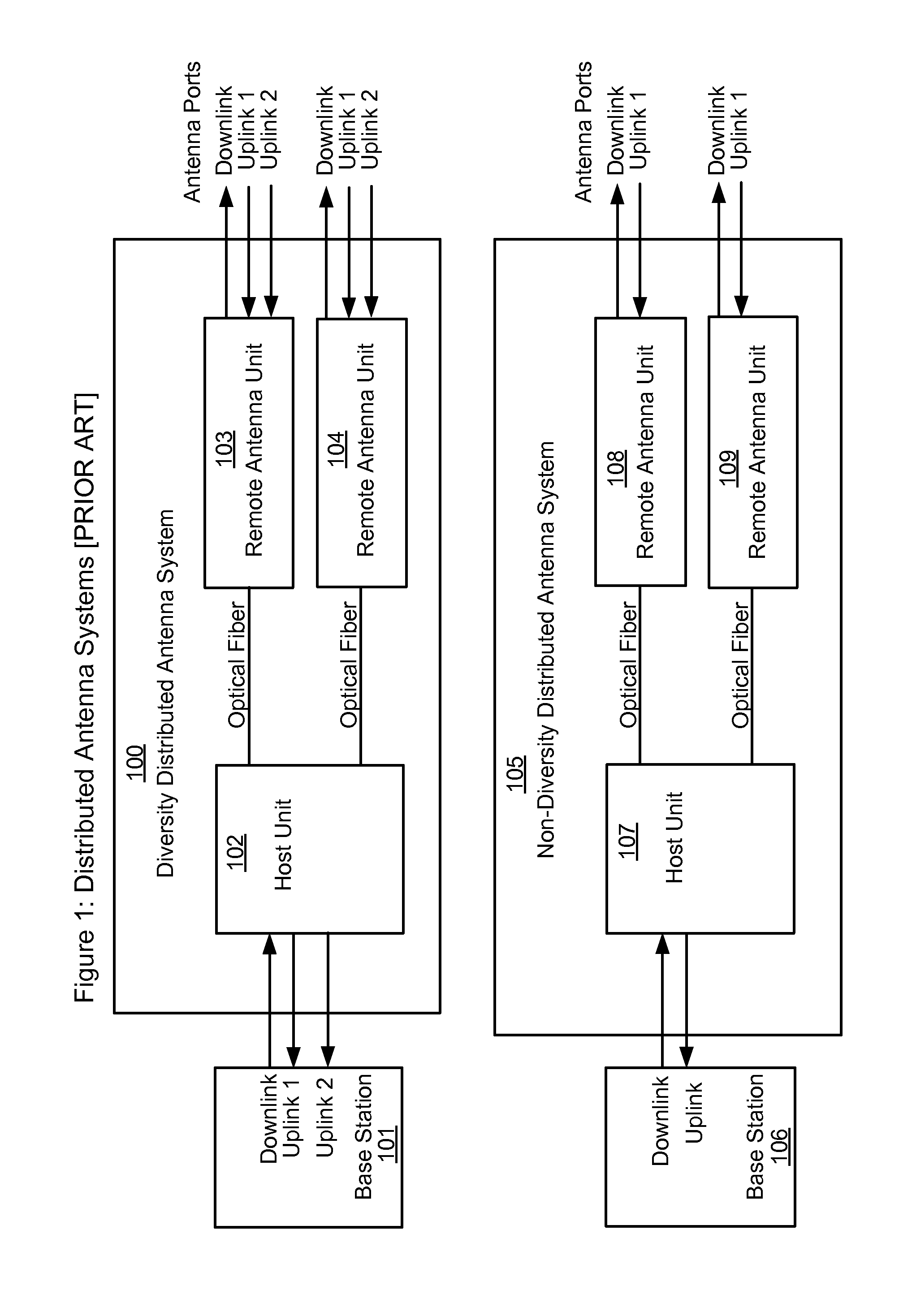 Software configurable distributed antenna system and method for reducing uplink noise