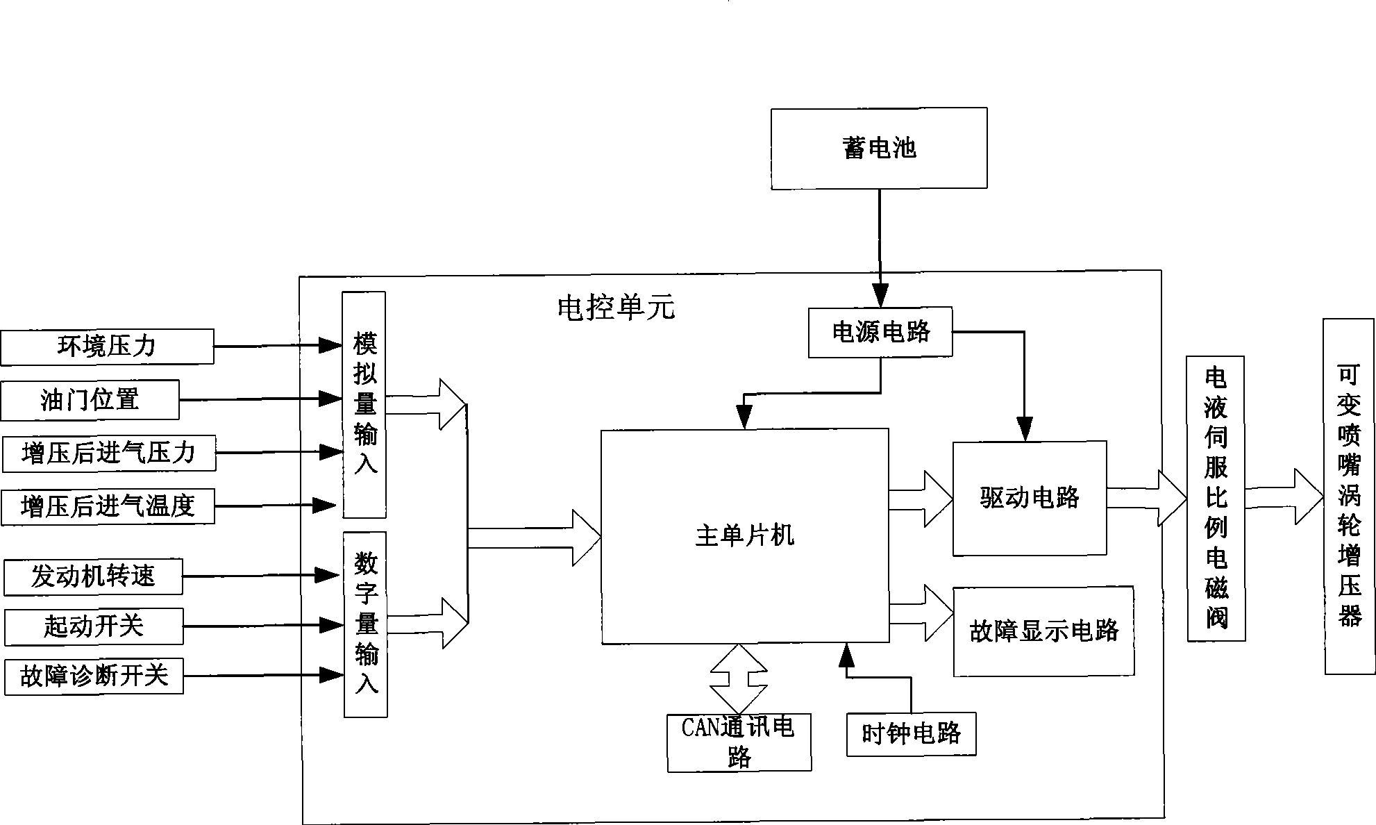 Variable nozzle turbocharging control method and system