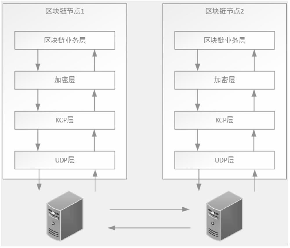 Network security communication method and device