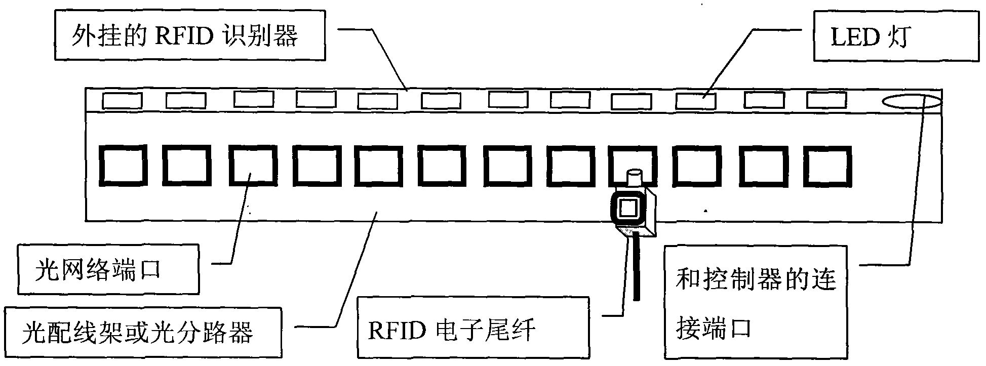 Intelligent management system of ODN (optical distribution network) based on RFID (radio frequency identification)