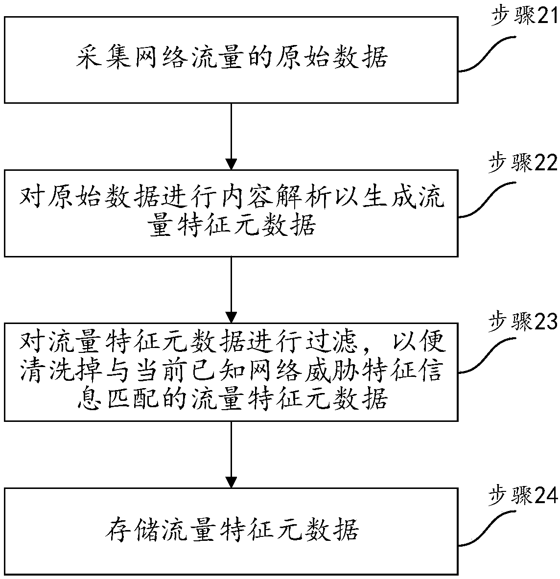 Threat pursuit method, device and equipment in network security defense