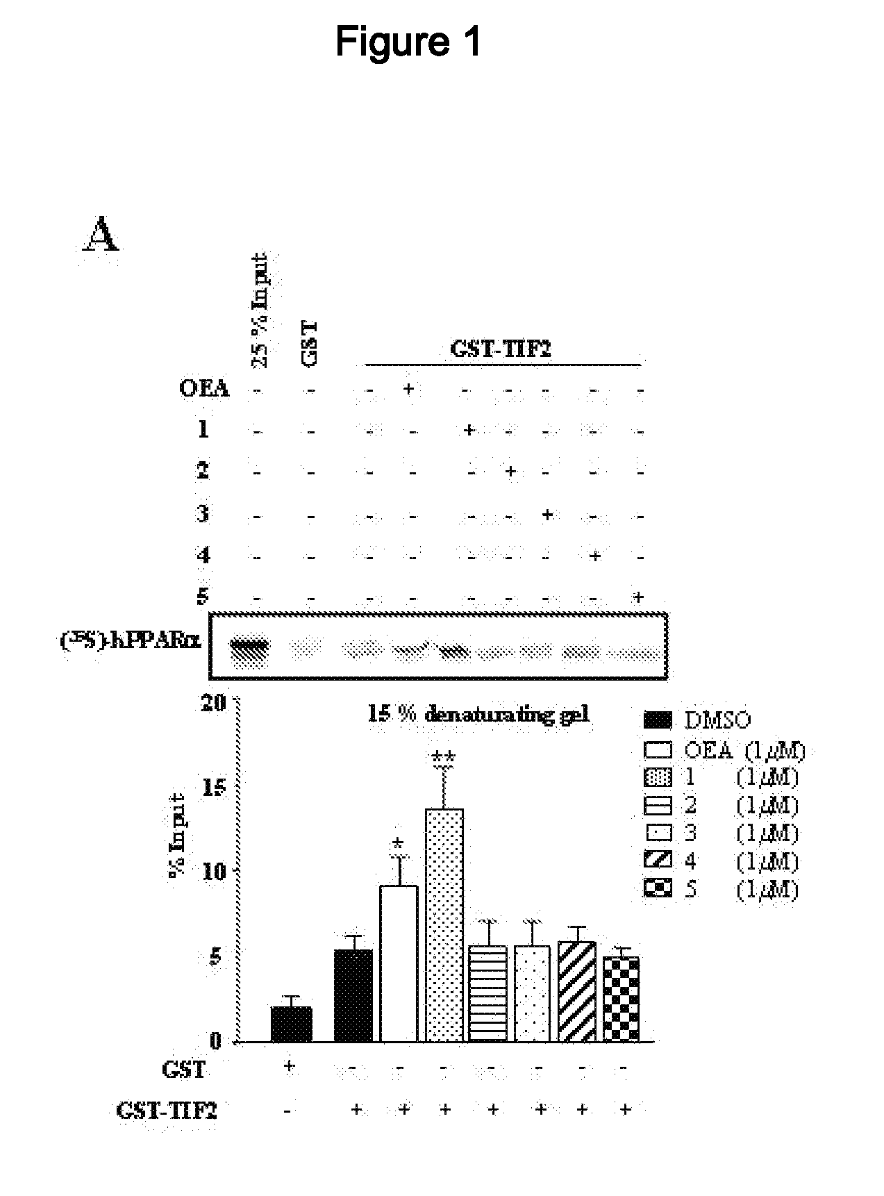 Acyclic Sulfamide Derivatives