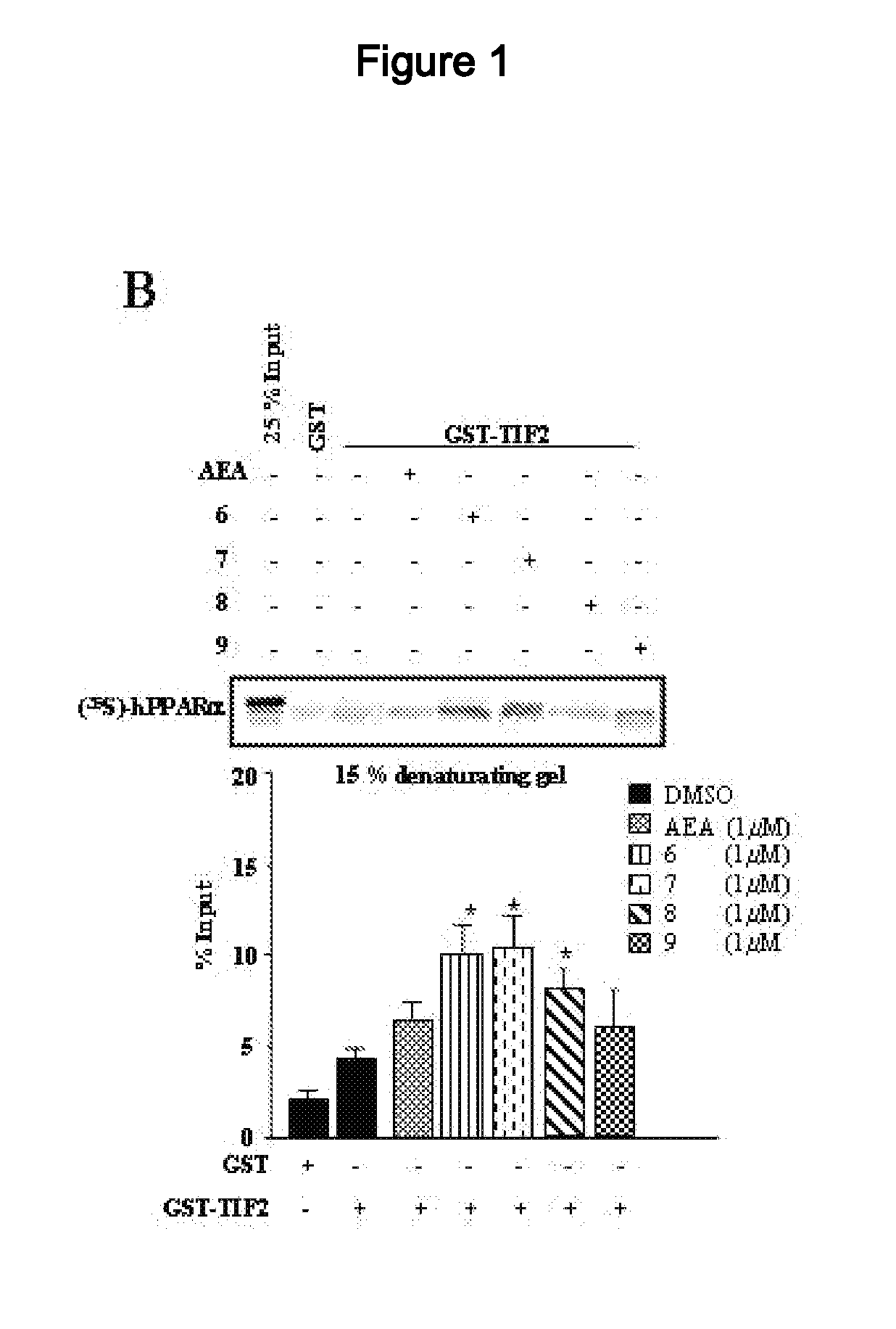 Acyclic Sulfamide Derivatives