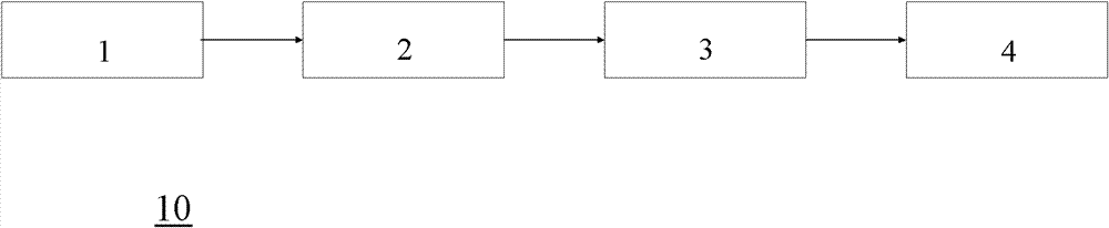 Grain condition alarm system, grain condition control system and grain bulk safety state discrimination method