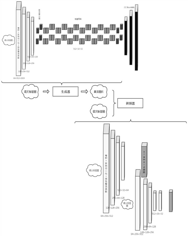 Image information extraction and generation method based on inter-region attention mechanism