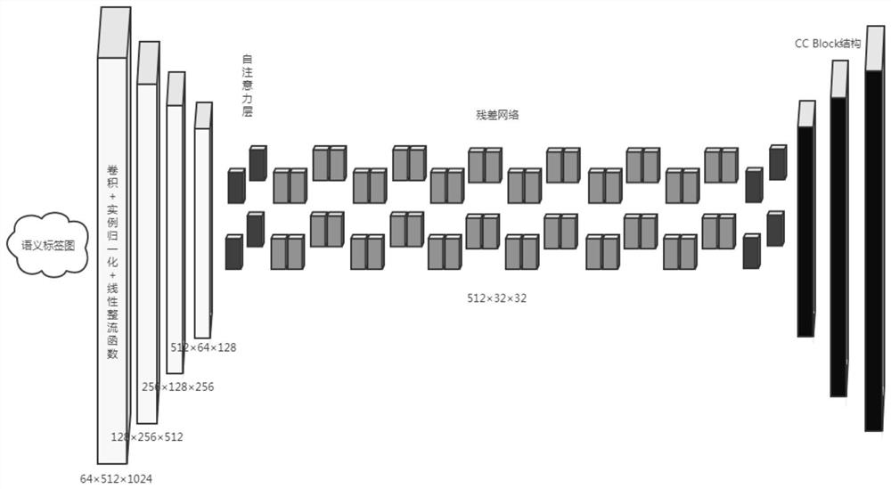 Image information extraction and generation method based on inter-region attention mechanism