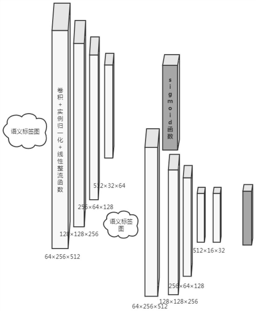 Image information extraction and generation method based on inter-region attention mechanism