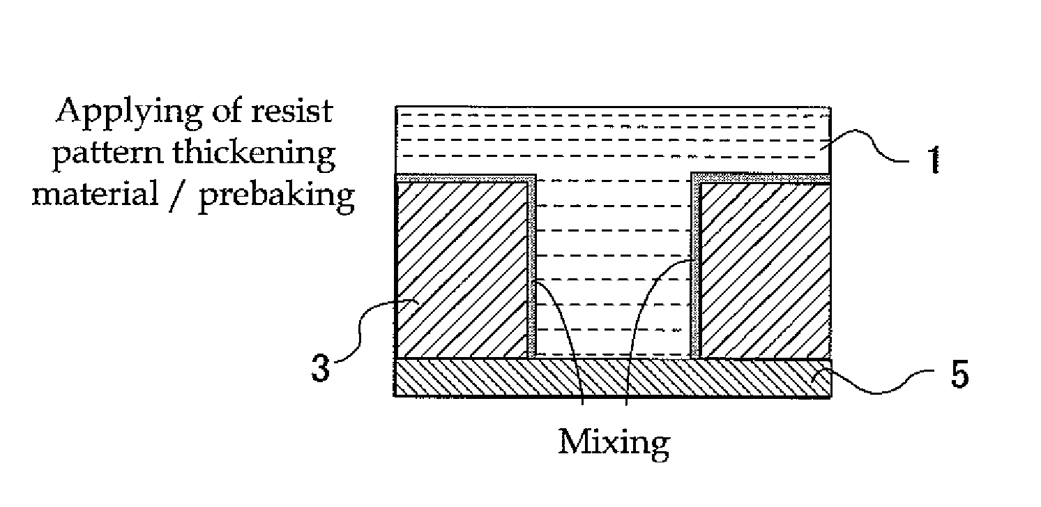 Resist pattern thickening material, method for forming resist pattern, semiconductor device and method for manufacturing the same