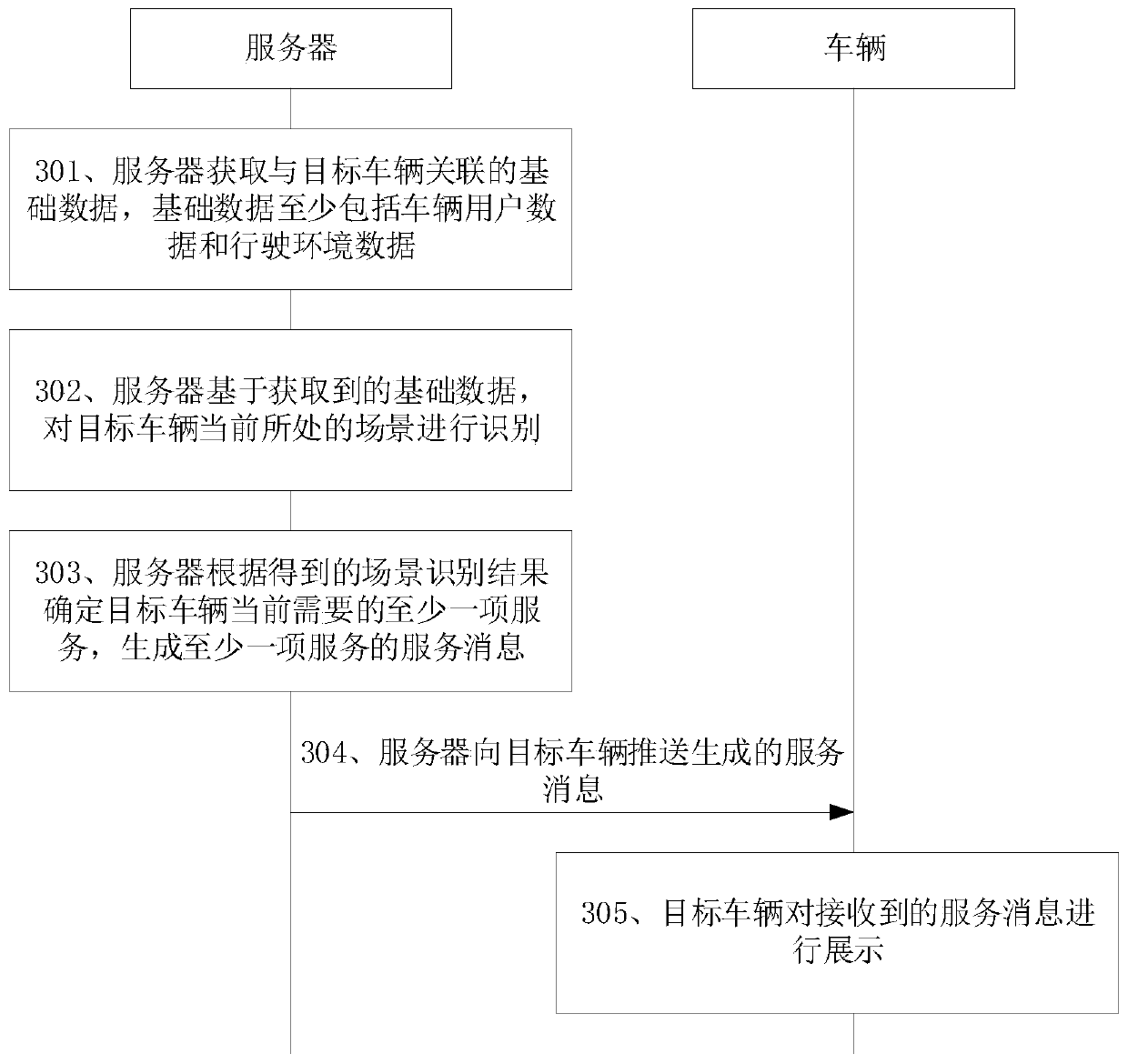 Message pushing method and device, storage medium and server