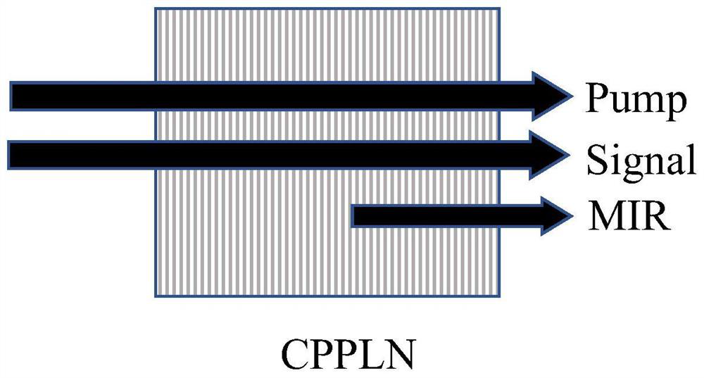 Method for generating ultra wide band mid-infrared laser in single polarized crystal