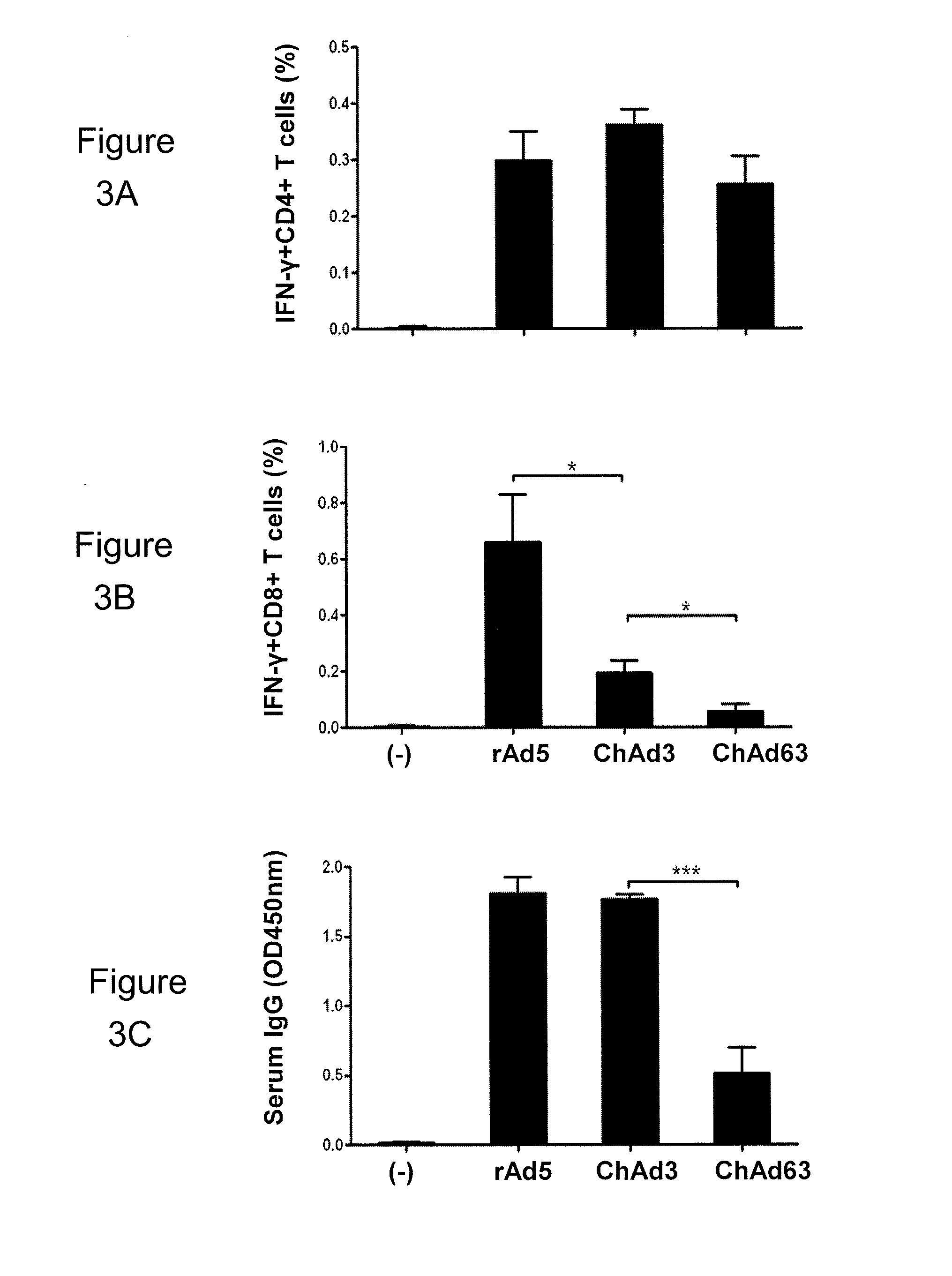 Chimpanzee adenoviral vector-based filovirus vaccines