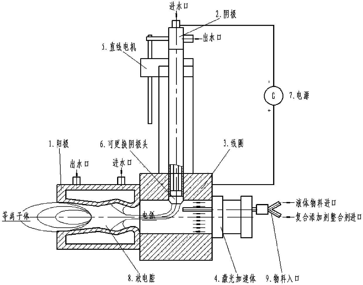 Device and method for processing liquid materials